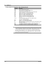 Предварительный просмотр 218 страницы YOKOGAWA WT200 User Manual