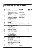 Предварительный просмотр 226 страницы YOKOGAWA WT200 User Manual