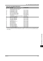 Предварительный просмотр 227 страницы YOKOGAWA WT200 User Manual