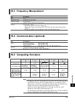 Предварительный просмотр 234 страницы YOKOGAWA WT200 User Manual