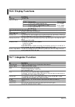 Предварительный просмотр 235 страницы YOKOGAWA WT200 User Manual