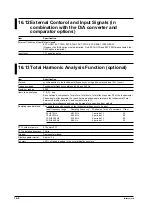 Предварительный просмотр 237 страницы YOKOGAWA WT200 User Manual