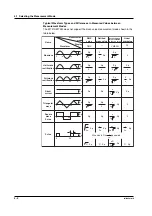 Preview for 70 page of YOKOGAWA WT210 User Manual