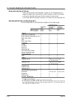 Preview for 120 page of YOKOGAWA WT210 User Manual