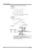 Preview for 144 page of YOKOGAWA WT210 User Manual