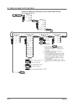 Preview for 150 page of YOKOGAWA WT210 User Manual