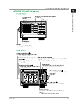 Preview for 19 page of YOKOGAWA WT300 User Manual