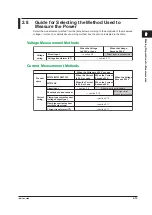 Preview for 45 page of YOKOGAWA WT300 User Manual