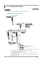 Preview for 90 page of YOKOGAWA WT300 User Manual