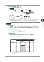 Preview for 91 page of YOKOGAWA WT300 User Manual