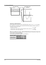 Preview for 94 page of YOKOGAWA WT300 User Manual