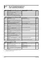 Preview for 98 page of YOKOGAWA WT300 User Manual