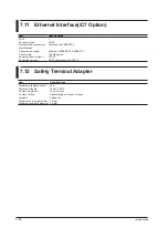 Preview for 116 page of YOKOGAWA WT300 User Manual