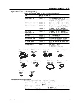 Preview for 8 page of YOKOGAWA wt3000 User Manual