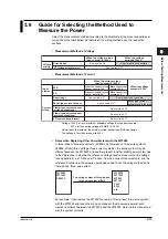 Preview for 77 page of YOKOGAWA wt3000 User Manual