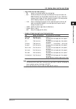 Preview for 95 page of YOKOGAWA wt3000 User Manual