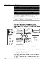 Preview for 100 page of YOKOGAWA wt3000 User Manual