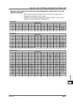 Preview for 343 page of YOKOGAWA wt3000 User Manual