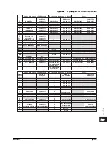 Preview for 371 page of YOKOGAWA wt3000 User Manual