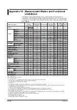 Preview for 372 page of YOKOGAWA wt3000 User Manual