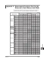 Preview for 373 page of YOKOGAWA wt3000 User Manual