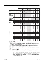 Preview for 374 page of YOKOGAWA wt3000 User Manual