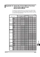 Preview for 375 page of YOKOGAWA wt3000 User Manual