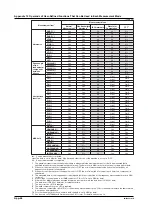 Preview for 376 page of YOKOGAWA wt3000 User Manual