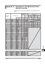 Preview for 377 page of YOKOGAWA wt3000 User Manual