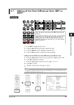 Preview for 92 page of YOKOGAWA WT3000E User Manual