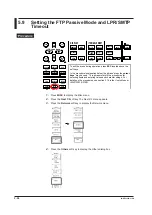 Preview for 95 page of YOKOGAWA WT3000E User Manual