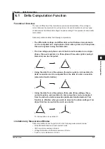 Preview for 98 page of YOKOGAWA WT3000E User Manual