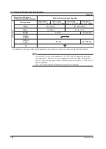 Preview for 147 page of YOKOGAWA WT3000E User Manual