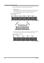 Preview for 157 page of YOKOGAWA WT3000E User Manual