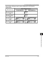 Preview for 168 page of YOKOGAWA WT3000E User Manual