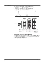 Preview for 183 page of YOKOGAWA WT3000E User Manual