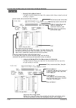 Preview for 231 page of YOKOGAWA WT3000E User Manual