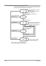 Preview for 233 page of YOKOGAWA WT3000E User Manual