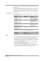 Preview for 2 page of YOKOGAWA WT3001E User Manual