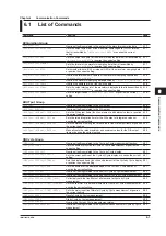 Preview for 45 page of YOKOGAWA WT3001E User Manual