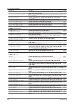 Preview for 46 page of YOKOGAWA WT3001E User Manual