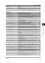 Preview for 47 page of YOKOGAWA WT3001E User Manual