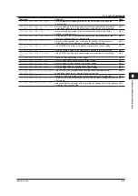 Preview for 49 page of YOKOGAWA WT3001E User Manual