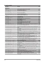 Preview for 50 page of YOKOGAWA WT3001E User Manual