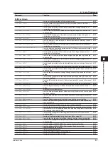 Preview for 51 page of YOKOGAWA WT3001E User Manual