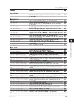 Preview for 53 page of YOKOGAWA WT3001E User Manual