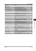 Preview for 55 page of YOKOGAWA WT3001E User Manual