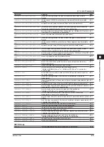 Preview for 57 page of YOKOGAWA WT3001E User Manual