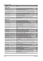 Preview for 58 page of YOKOGAWA WT3001E User Manual