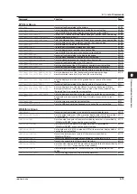 Preview for 59 page of YOKOGAWA WT3001E User Manual